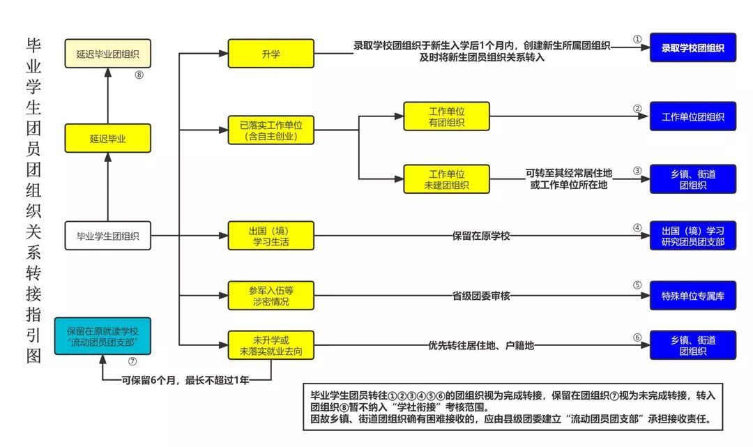 kaiyun下载app下载安装手机版 急难愁盼｜高校毕业生关心的团组织关系转接问题 在“领导留言板”上解决了