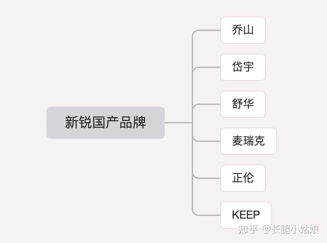 家用什么牌子跑步机好_家用牌子跑步机好用吗_家用跑步机谁家的比较好