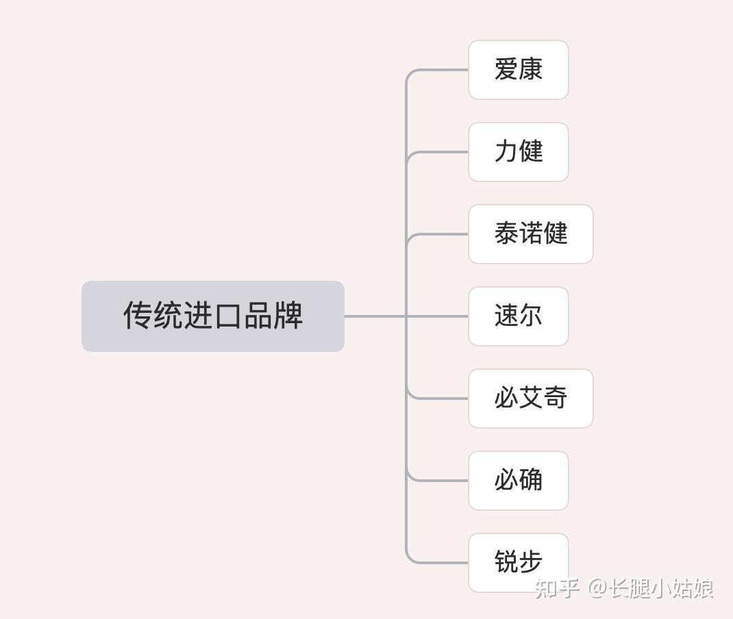 家用牌子跑步机好用吗_家用跑步机谁家的比较好_家用什么牌子跑步机好