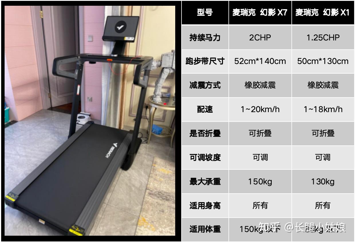 家用牌子跑步机好用吗_家用跑步机谁家的比较好_家用什么牌子跑步机好