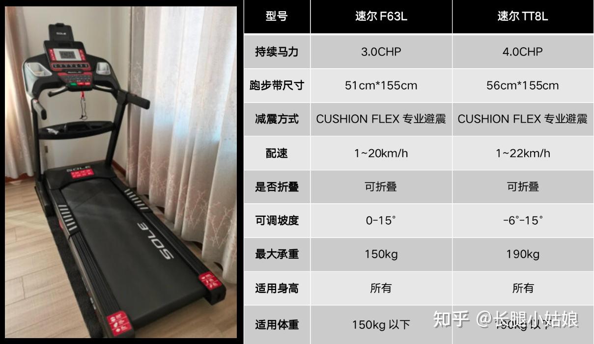 家用牌子跑步机好用吗_家用什么牌子跑步机好_家用跑步机谁家的比较好