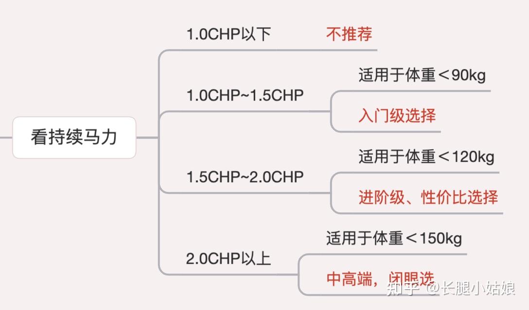 家用牌子跑步机好用吗_家用跑步机谁家的比较好_家用什么牌子跑步机好