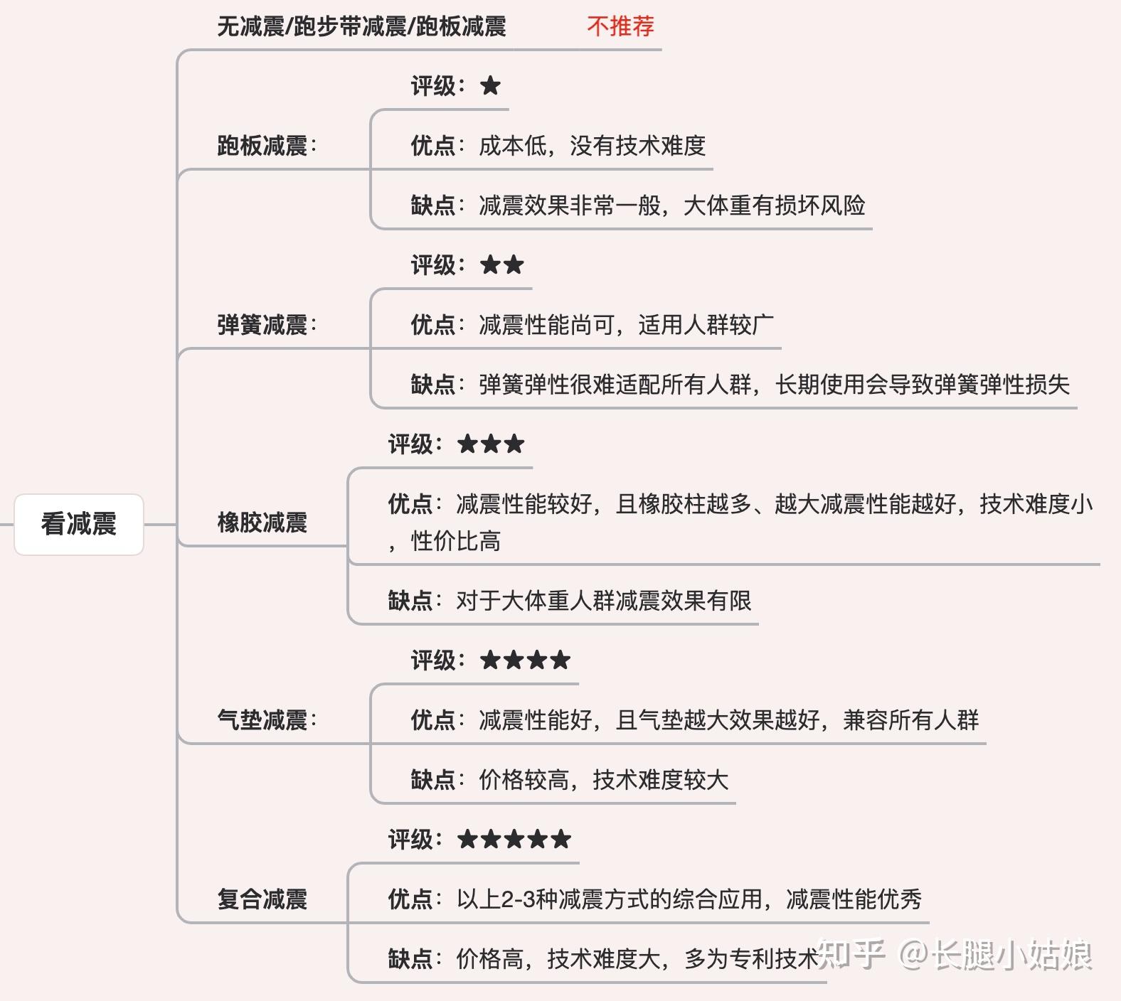 家用什么牌子跑步机好_家用跑步机谁家的比较好_家用牌子跑步机好用吗