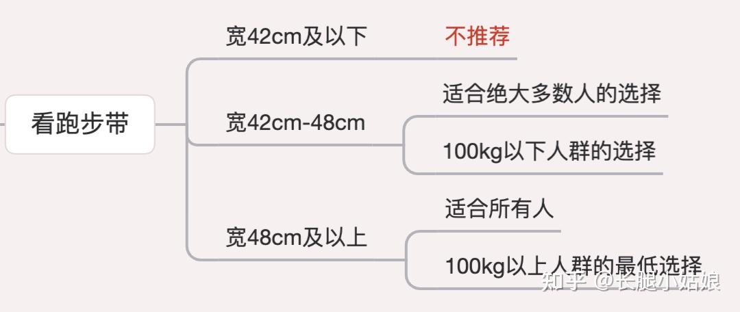 家用跑步机谁家的比较好_家用牌子跑步机好用吗_家用什么牌子跑步机好