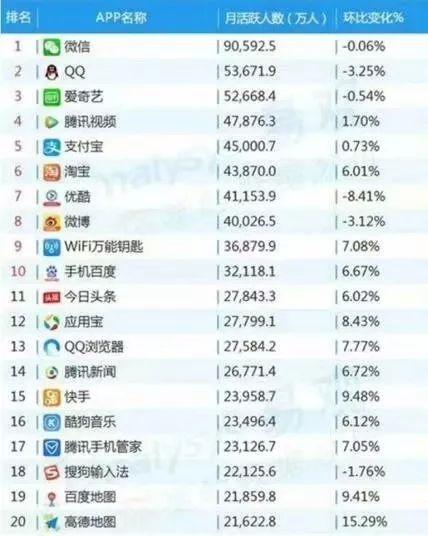 头条新闻腾讯今日叫板了_腾讯新闻网今日头条_今日头条凭什么跟腾讯新闻叫板