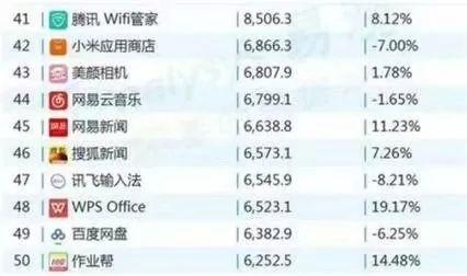 今日头条凭什么跟腾讯新闻叫板_头条新闻腾讯今日叫板了_腾讯新闻网今日头条