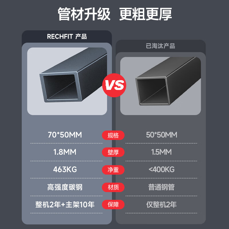 kaiyun体育登录网页入口 2024最值得入手的十款综合训练器，几乎“0”差评！
