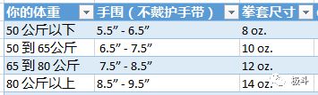 健身手套尺寸_健身手套大点好还是小点好_手套尺寸健身怎么选