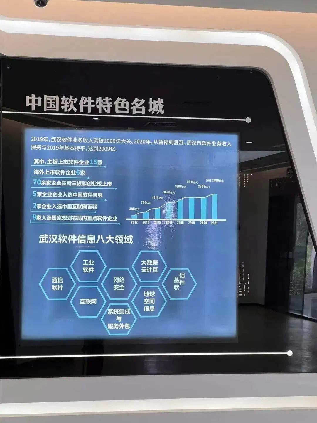 服务外包领军企业_中国服务外包领军城市_服务外包示范城市