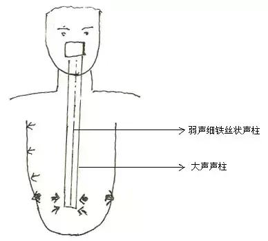 民歌如何发声_民歌发声训练方法_声乐民歌发声练习视频