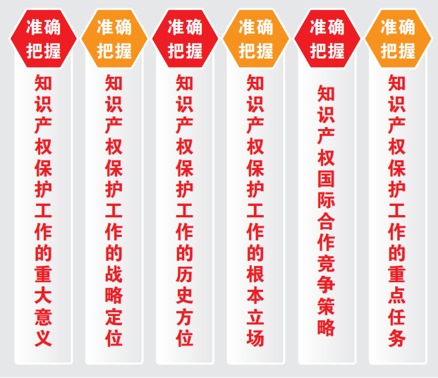 开元棋盘财神捕鱼官网版下载2023 申长雨在2021年全国知识产权局局长会议上的工作报告（摘编）