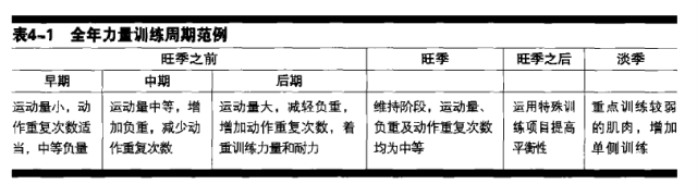 训练器综合计划是什么_综合训练器训练计划_训练器综合计划怎么做