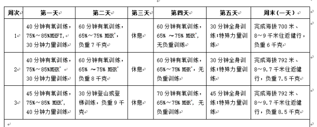 训练器综合计划怎么做_综合训练器训练计划_训练器综合计划是什么