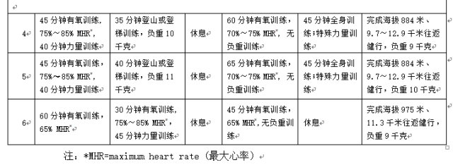 训练器综合计划是什么_训练器综合计划怎么做_综合训练器训练计划
