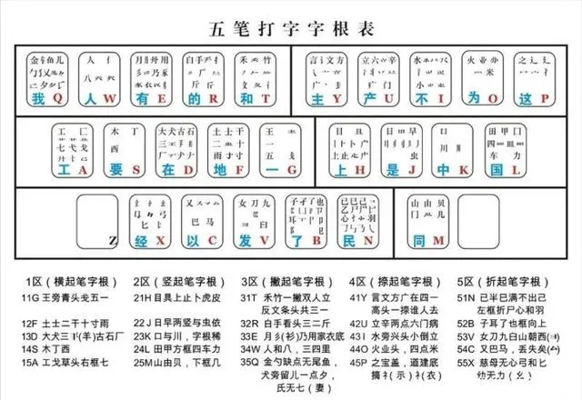 在线五笔打字练习_五笔输入在线练习_在线五笔