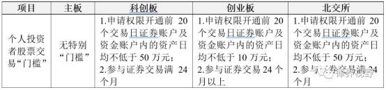 创业板证监会注册流程_证监会称从未单独研究过创业板注册制_证监会审批创业板注册时间