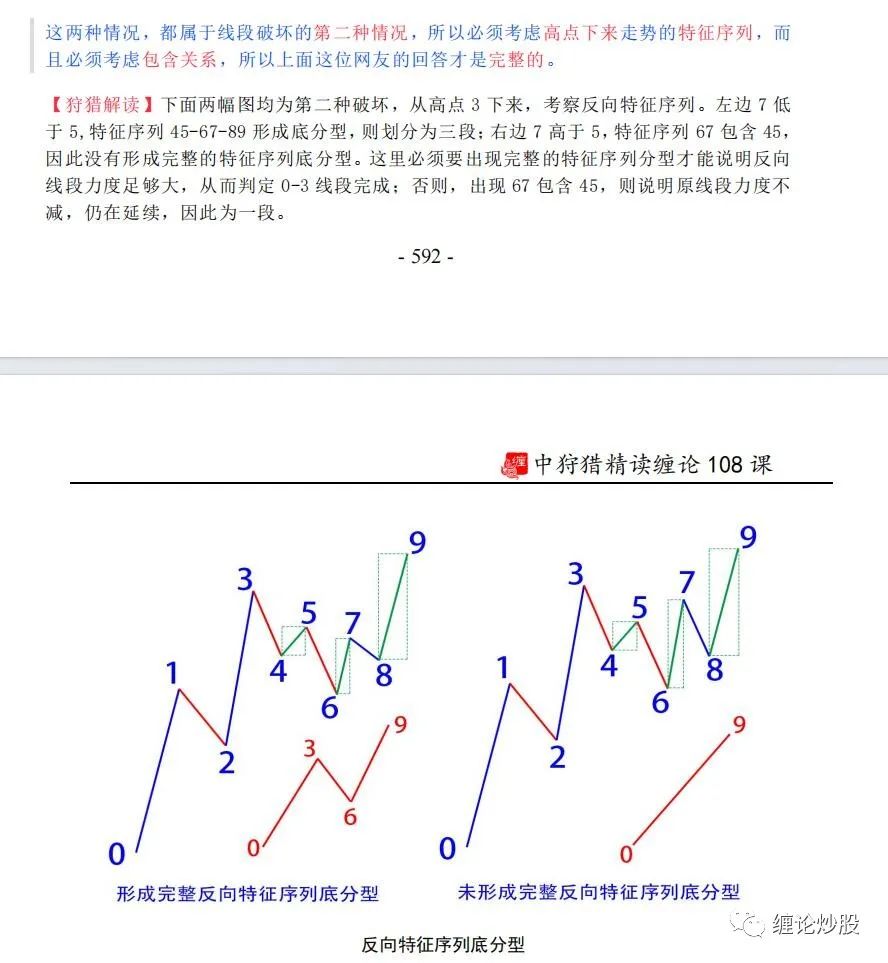缠论线段划分练习_缠论画线段_缠论线段画法
