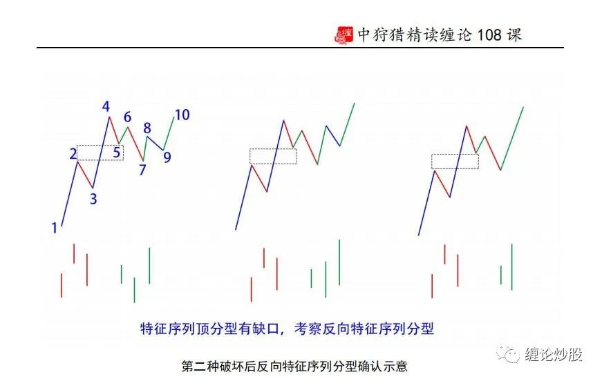 缠论画线段_缠论线段划分练习_缠论线段画法