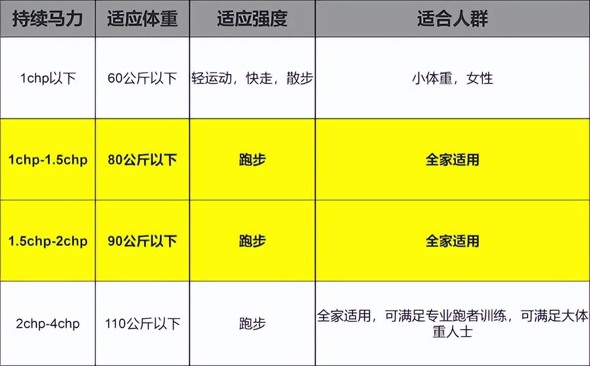 家用跑步机什么牌子好_家用跑步机谁家的比较好_家用跑步机什么牌好知乎