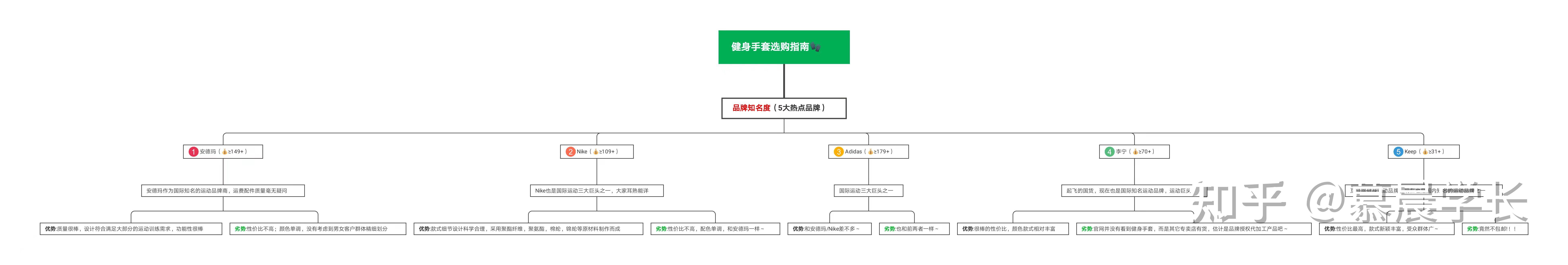 健身手套什么材质好_手套材质健身好不好_质量好的健身手套