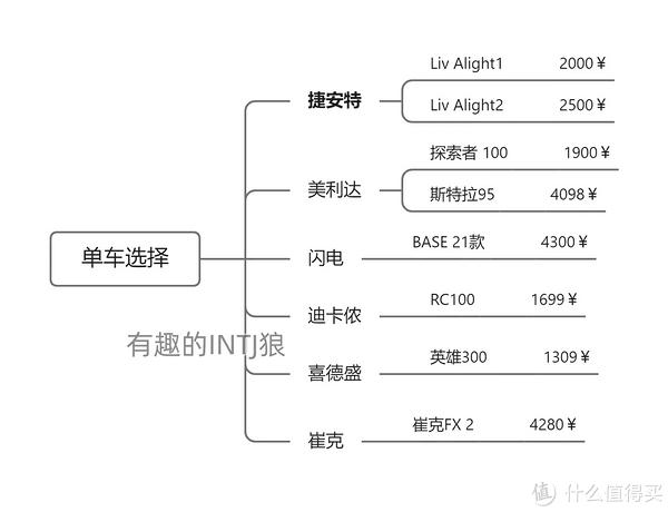开元棋官方正版下载 女生入坑公路车怎么选？捷安特liv的心路历程，必入的骑行装备分享，户外健身运动绝佳