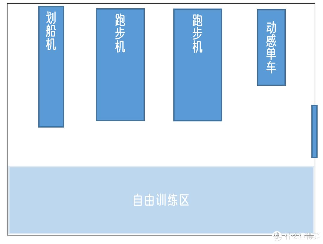 综合训练器 史密斯机_史密斯综合训练器使用方法_史密斯机综合训练器哪个牌子好