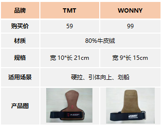 健身腕带还是手套_手套健身腕带怎么用_手套健身腕带图片
