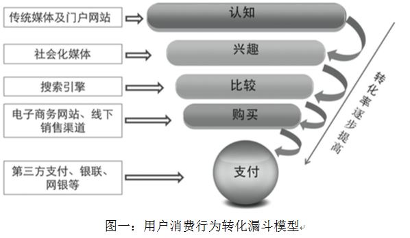 开元ky888棋牌官网版 媒介融合背景下“澎湃新闻”的网络化转型战略研究