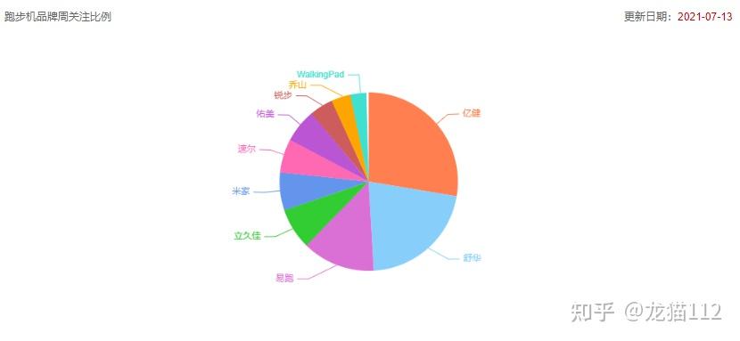 开元棋官方正版下载 跑步机家用哪个牌子质量好？