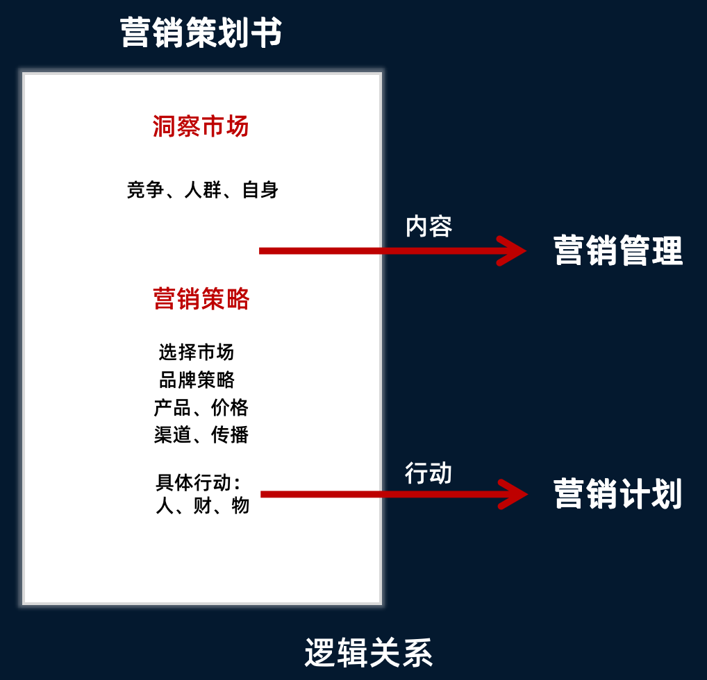 个人销售计划书模板_销售个人计划书怎么写_模板书销售计划个人怎么写