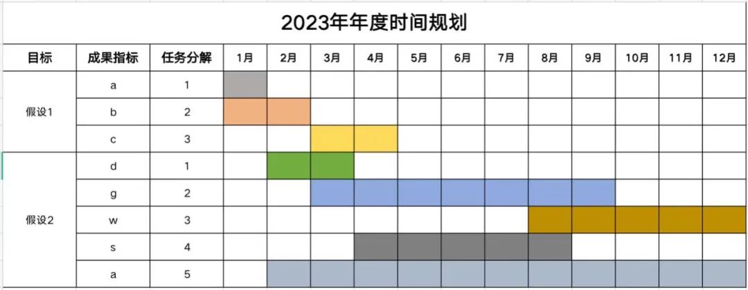 个人销售计划书模板_模板书销售计划个人怎么写_销售个人计划书怎么写