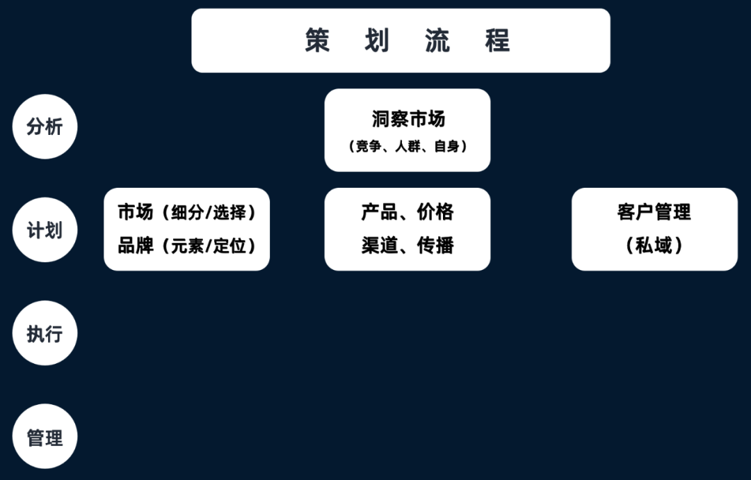 模板书销售计划个人怎么写_销售个人计划书怎么写_个人销售计划书模板