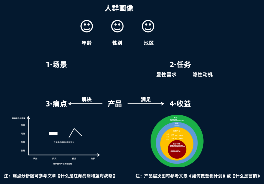 销售个人计划书怎么写_模板书销售计划个人怎么写_个人销售计划书模板