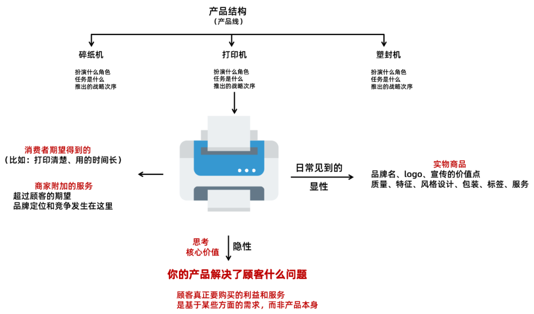 个人销售计划书模板_模板书销售计划个人怎么写_销售个人计划书怎么写