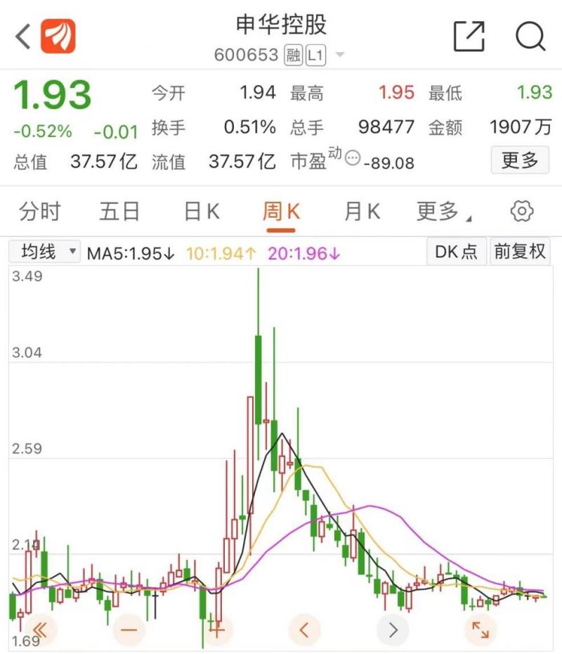 开元棋盘app官方版下载_开元棋盘app官网版下载-跑跑车 又有A股知名公司"出事"！副总裁兼财务总监涉嫌职务犯罪，影响多大？