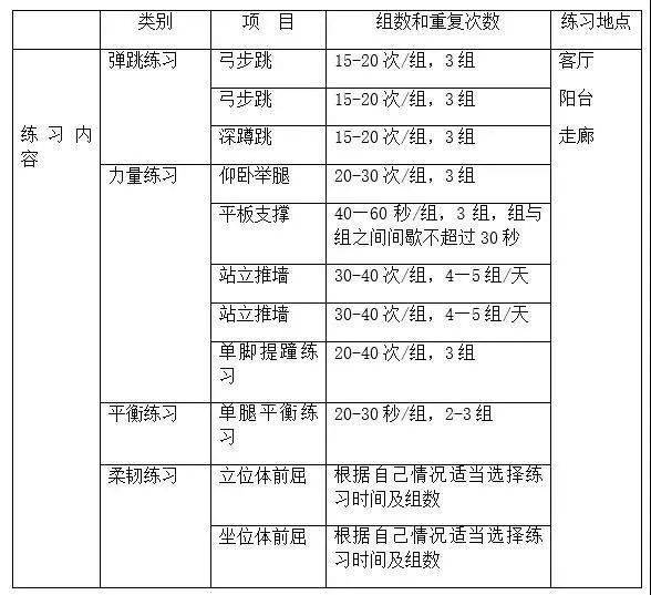练弹跳深蹲全蹲还是半蹲_弹跳力深蹲_练习弹跳深蹲慢做快做