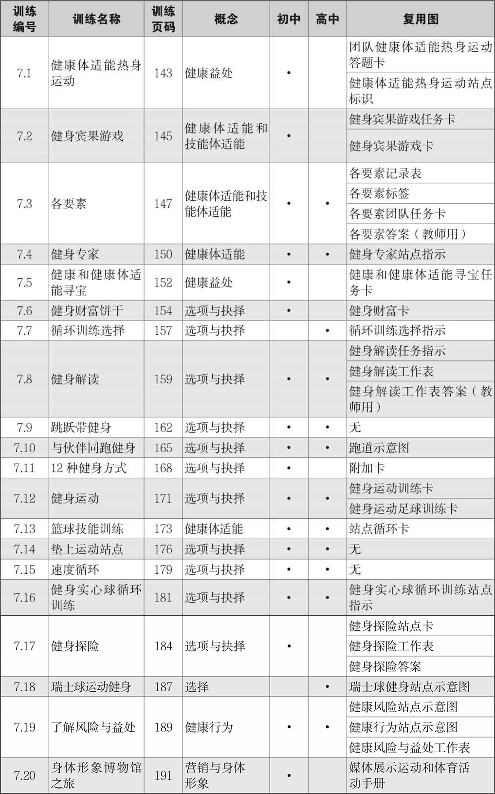 hitt训练锻炼_指南的使用方法_综合训练器锻炼指南