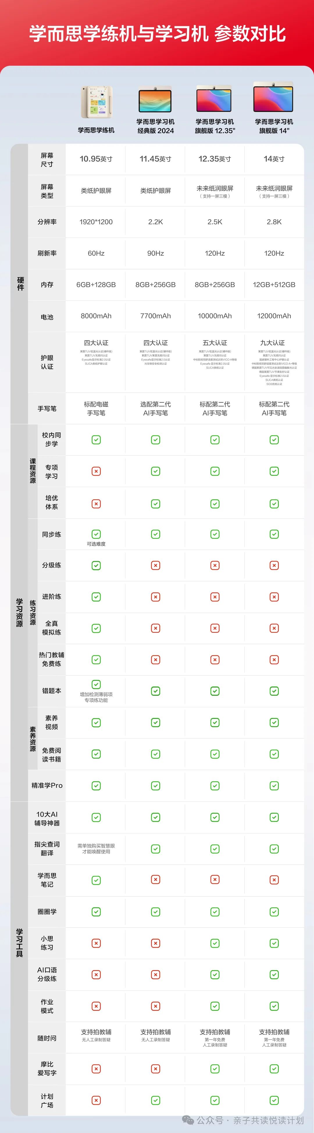 视频设备安装操作规程_视频器训练综合安装包下载_综合训练器安装视频
