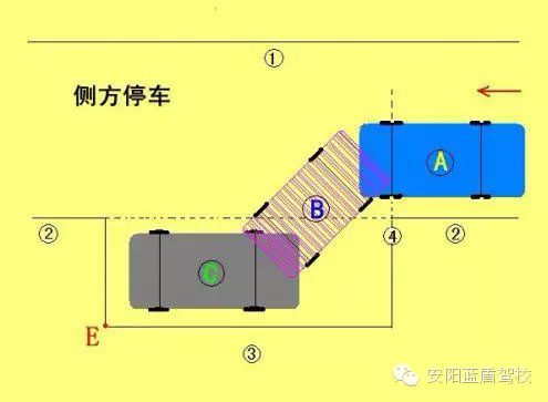 蓝盾驾校科目一_蓝盾驾校科三考试视频_蓝盾科目二练习