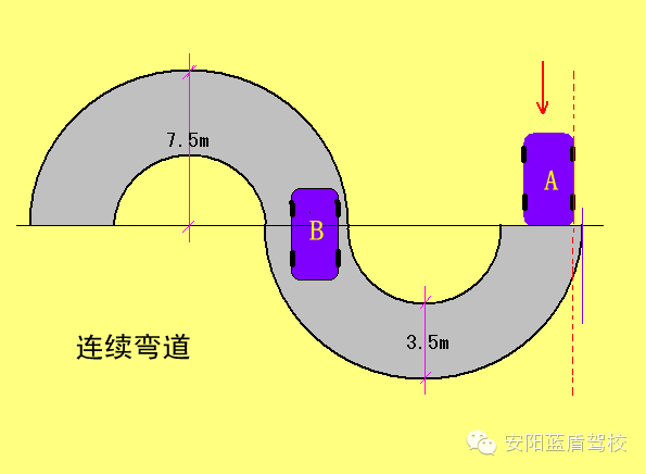 蓝盾驾校科三考试视频_蓝盾驾校科目一_蓝盾科目二练习