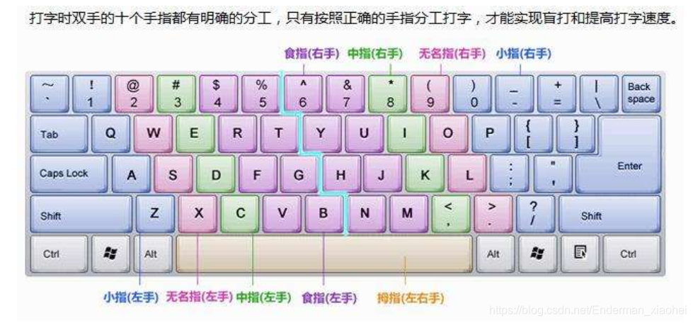 kaiyun体育登录网页入口 推荐几个练习键盘打字的工具【自己用过的】