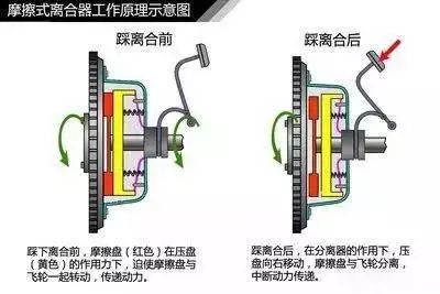 手动换挡操作_手动挡 练习换挡_手动挡换挡