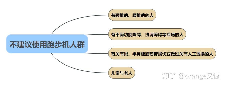 开元棋app官方下载 家用跑步机怎么选，推荐什么牌子的好？