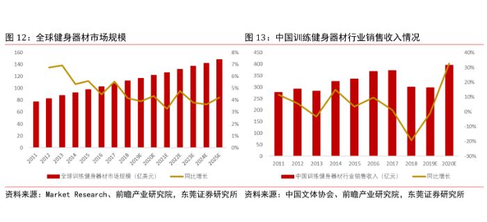 综合训练器锻炼轨迹_轨迹仪作用_轨迹训练图