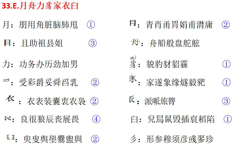 盲打练习要多久_盲打要领_盲打好练吗
