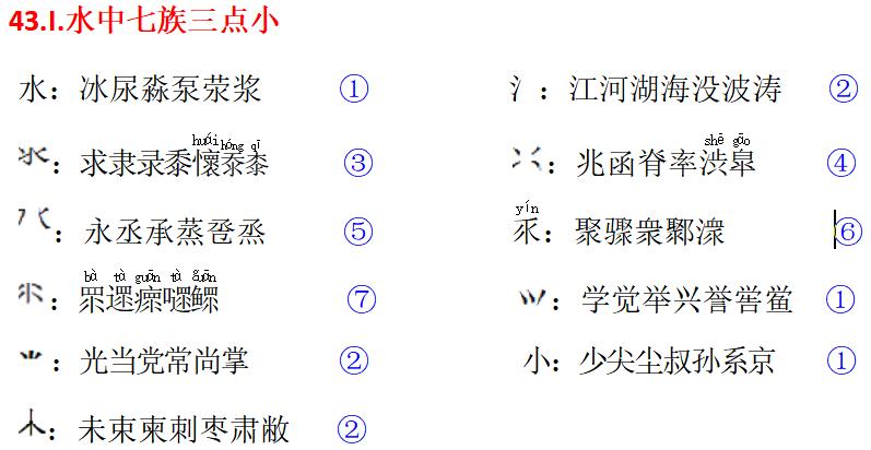 盲打要领_盲打好练吗_盲打练习要多久