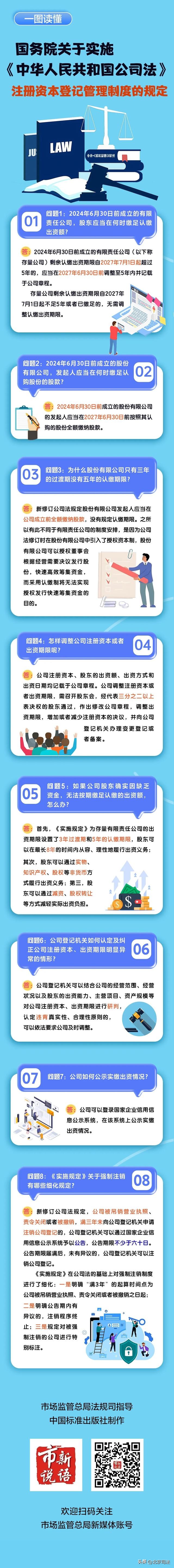 开元棋官方正版下载 重要解读！一图读懂新《公司法》配套法规→