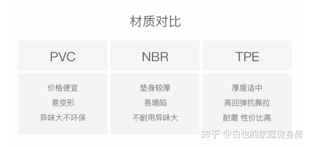 健身垫材质区别_健身垫选购指南_健身手套推荐 知乎