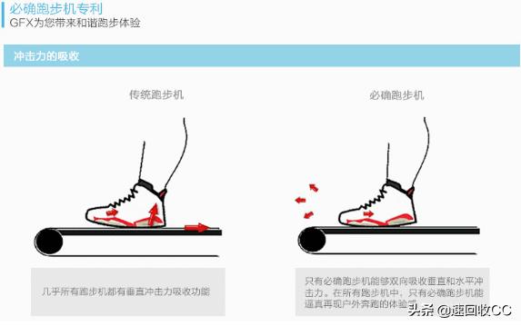 什么牌子跑步机好适合家用_求推荐家用跑步机_2020年家用跑步机推荐
