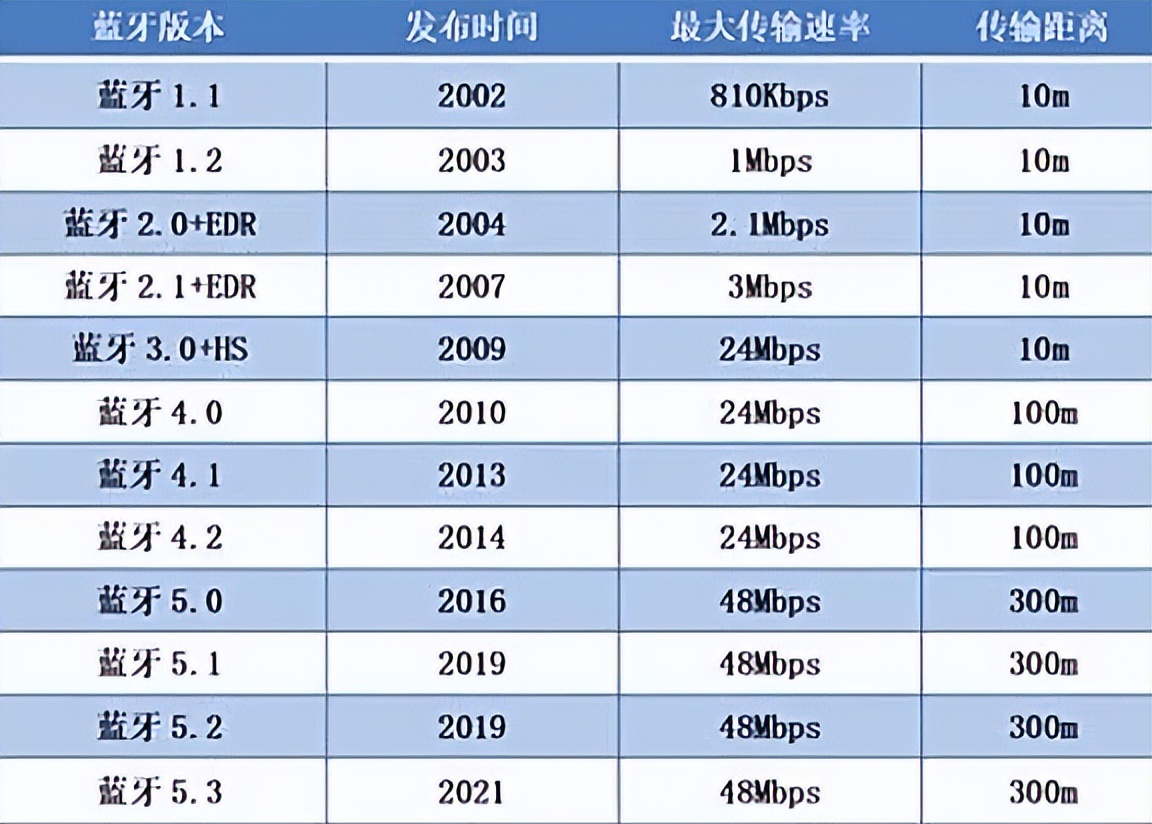 健身耳机选购指南_运动耳机推荐_综合训练器十大品牌